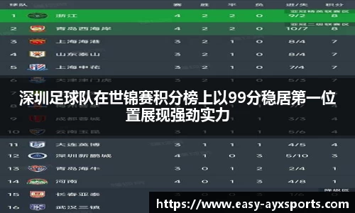 深圳足球队在世锦赛积分榜上以99分稳居第一位置展现强劲实力